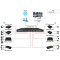 Mô hình kết nối sử dụng Switch quang HO-LINK HL-16F4GE-1000 16 SC Gigabit + 4 RJ45