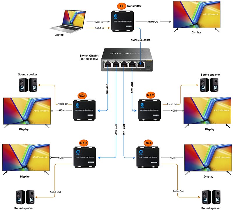 M&ocirc; m&igrave;nh sử dụng bộ chuyển đổi HDMI HO-LINK HL-HD-120TR